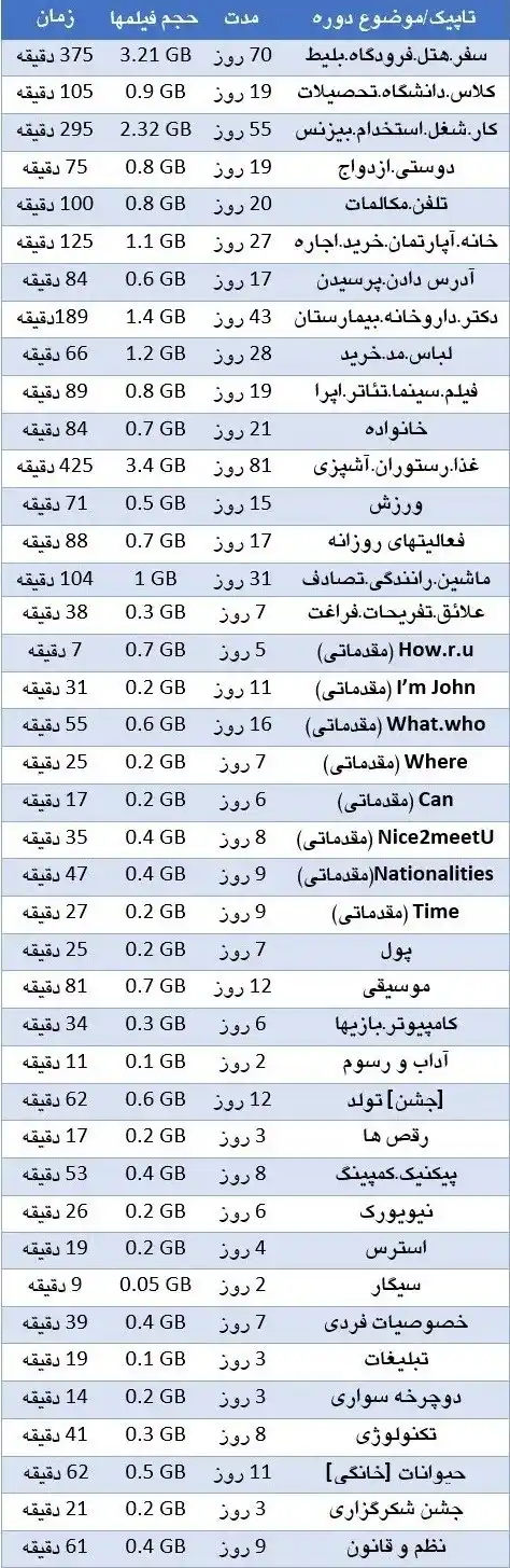 کلاس زبان تلفنی آنلاین روزی 15 دقیقه